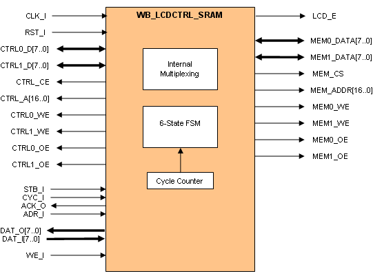 Detail Gambar Blok Diagram Sram Nomer 44