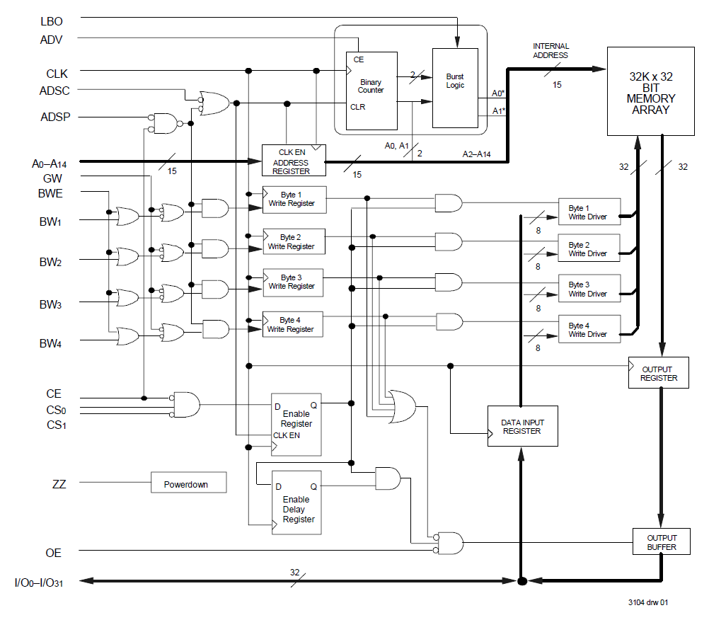 Detail Gambar Blok Diagram Sram Nomer 45