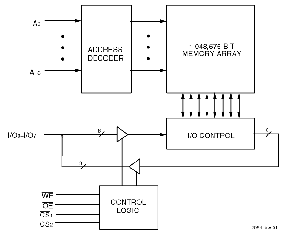 Detail Gambar Blok Diagram Sram Nomer 51