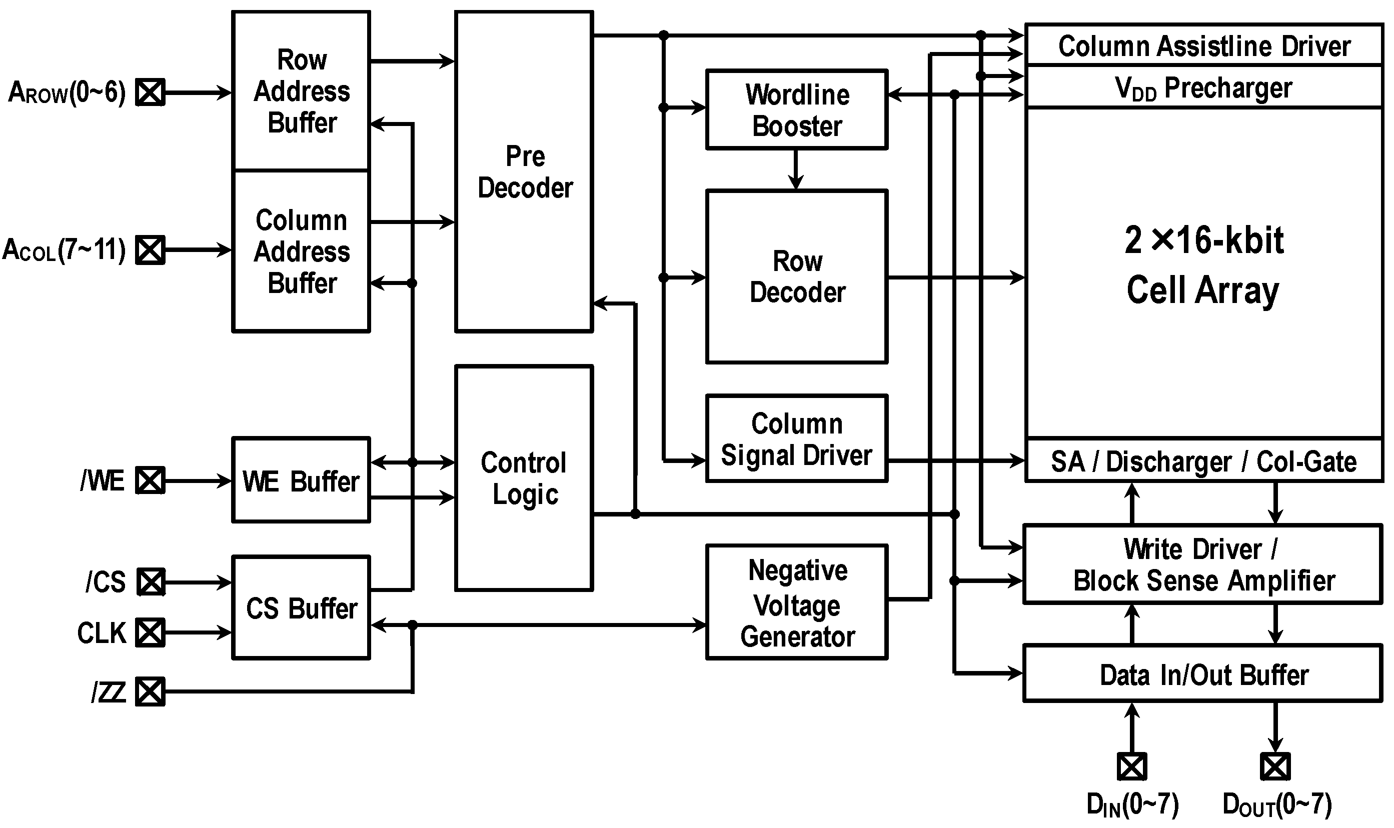 Detail Gambar Blok Diagram Sram Nomer 55