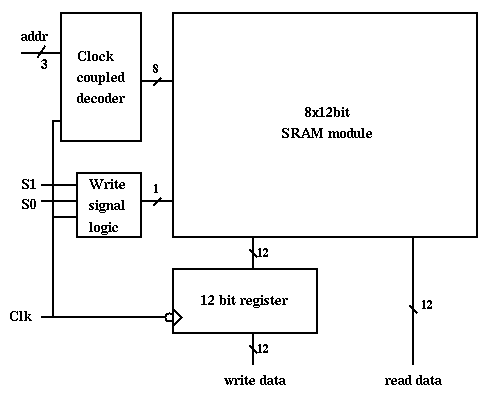 Detail Gambar Blok Diagram Sram Nomer 9