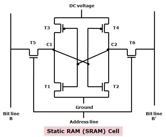 Detail Gambar Blok Diagram Sram Nomer 10