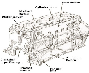 Detail Gambar Blok Silinder Nomer 21