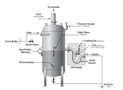 Detail Gambar Blow Down Tank Nomer 15