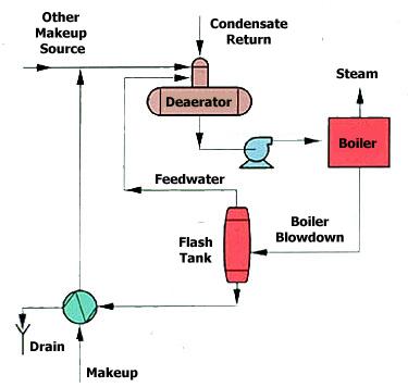 Detail Gambar Blow Down Tank Nomer 18