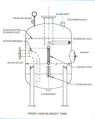 Detail Gambar Blow Down Tank Nomer 26