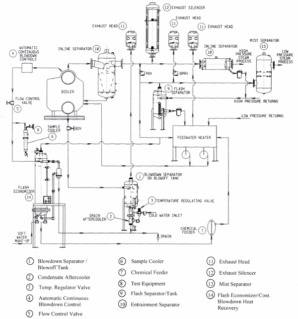 Detail Gambar Blow Down Tank Nomer 46