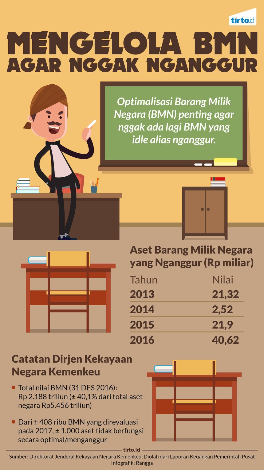 Detail Gambar Bmn Pemerintah Nomer 11