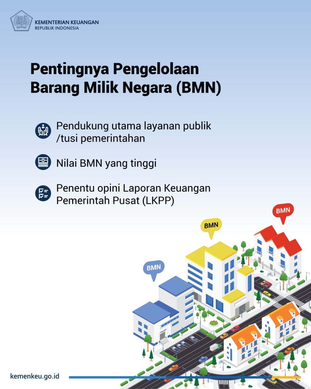 Detail Gambar Bmn Pemerintah Nomer 19