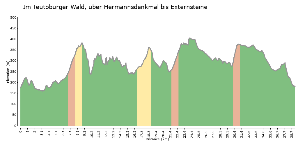 Detail Hermannsdenkmal Zeichnung Nomer 16