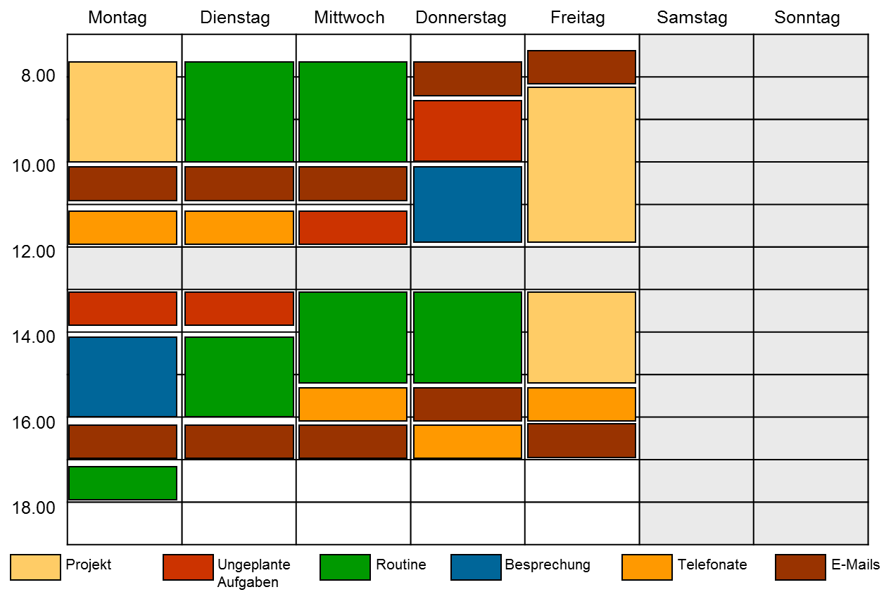 Detail Wochenplan Vorlage Schule Nomer 15