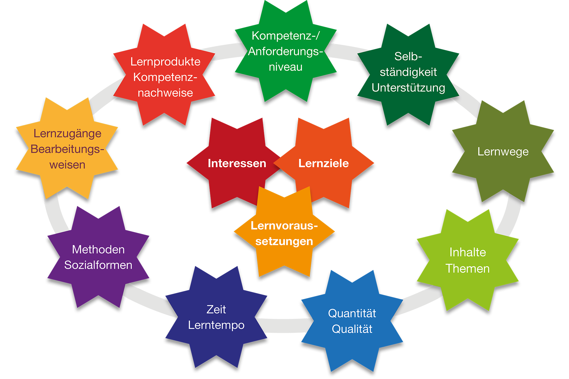 Detail Wochenplan Vorlage Schule Nomer 19