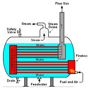 Detail Gambar Boiler Dan Bagian Bagiannya Nomer 19