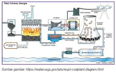 Detail Gambar Boiler Dan Bagian Bagiannya Nomer 32