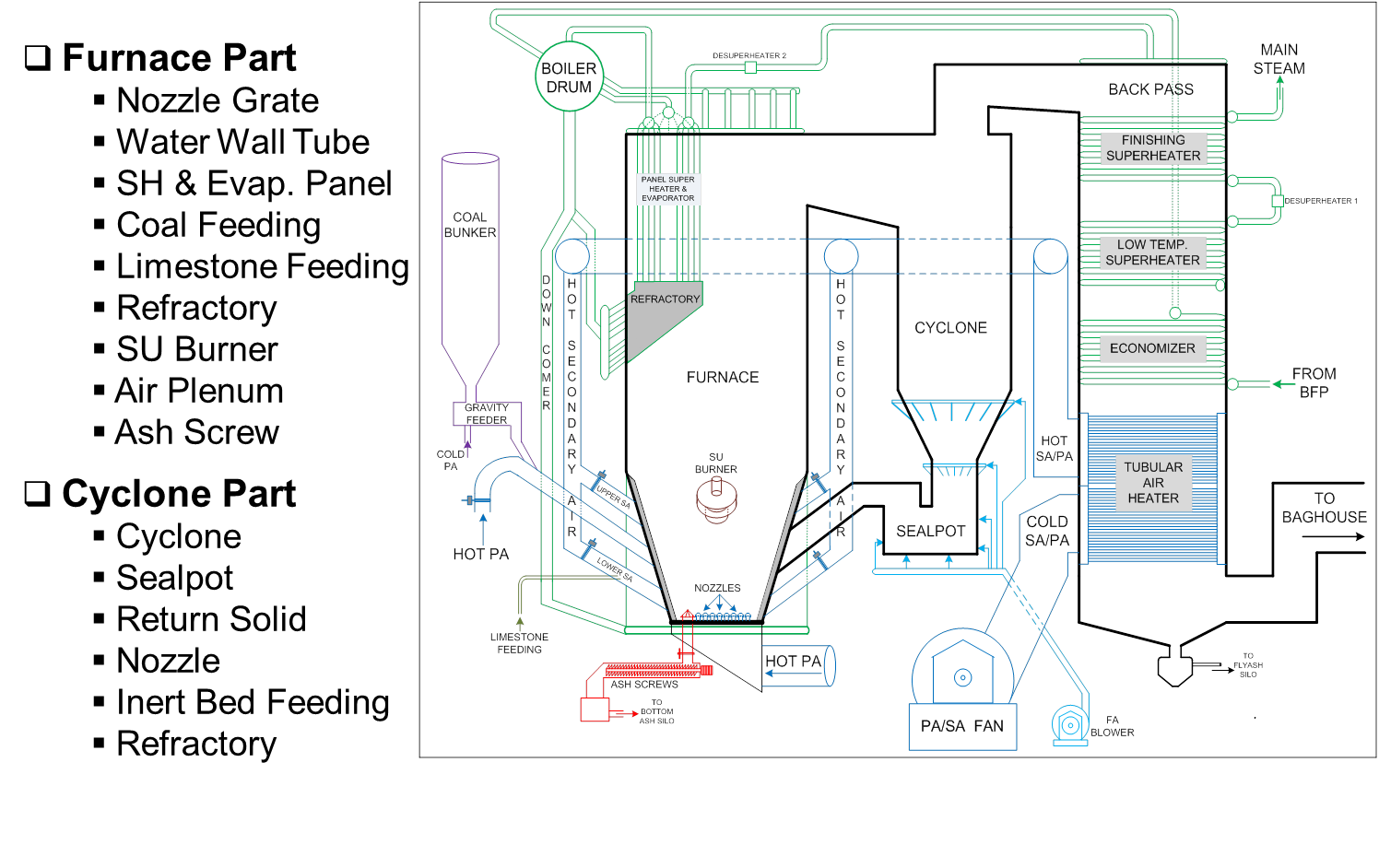 Detail Gambar Boiler Dan Bagian Bagiannya Nomer 6