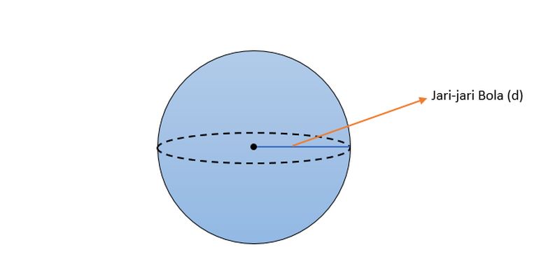 Detail Gambar Bola Bangun Ruang Nomer 47