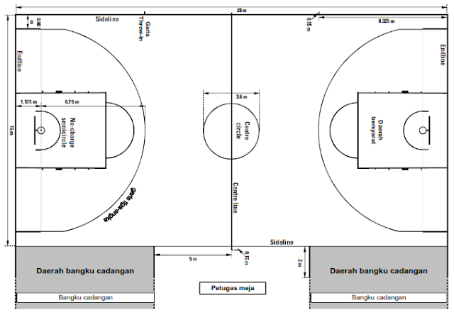 Detail Gambar Bola Basket Dan Ukurannya Nomer 39