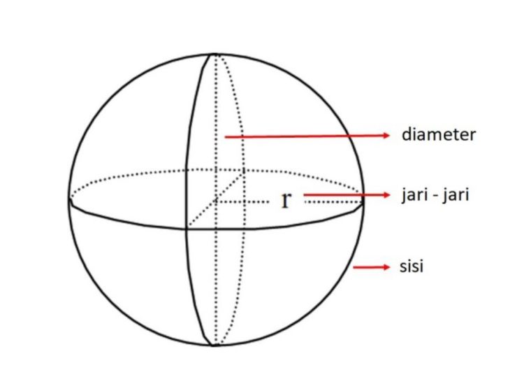Detail Gambar Bola Dalam Matematika Nomer 15