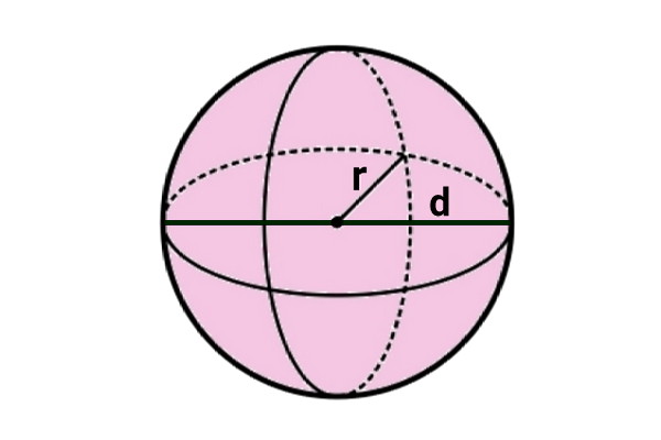 Detail Gambar Bola Dalam Matematika Nomer 5