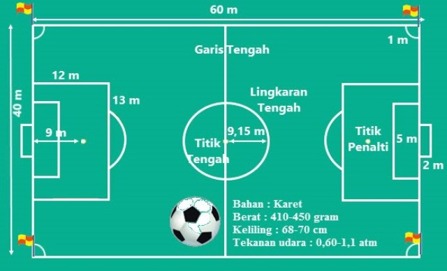 Gambar Bola Dan Ukurannya - KibrisPDR