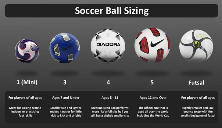 Detail Gambar Bola Dan Ukurannya Nomer 15