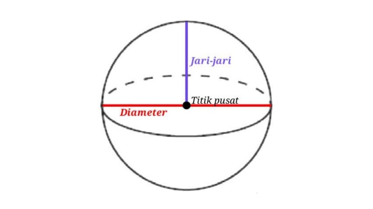 Detail Gambar Bola Matematika Nomer 22