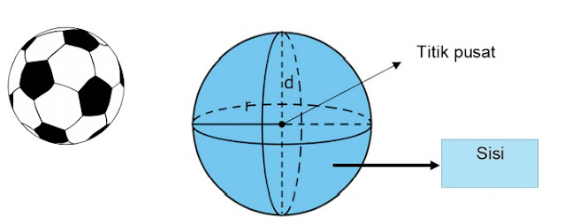 Detail Gambar Bola Matematis Nomer 24