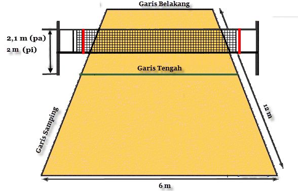 Detail Gambar Bola Voli Lapangan Nomer 22