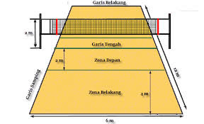 Detail Gambar Bola Voli Mini Nomer 3