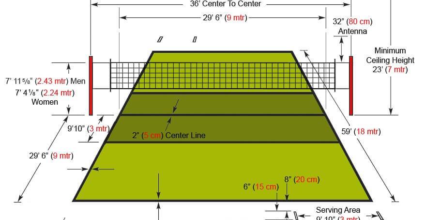 Detail Gambar Bola Voli Mini Nomer 41