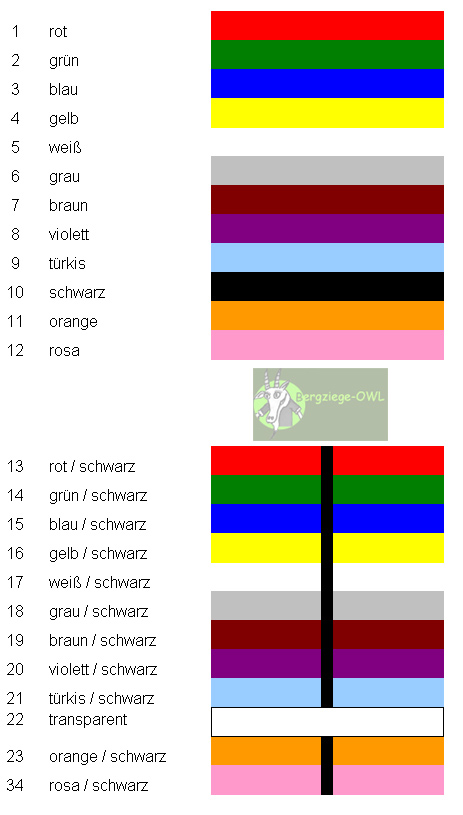 Lichtwellenleiter Farbcode - KibrisPDR