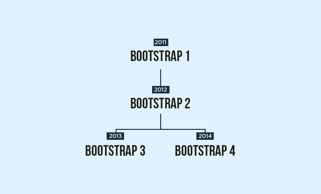 Detail Gambar Bootstrap Nomer 39
