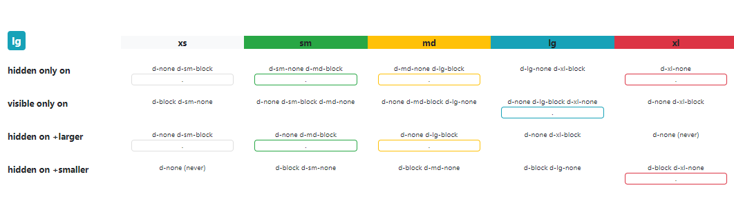 Detail Gambar Bootstrap Nomer 42