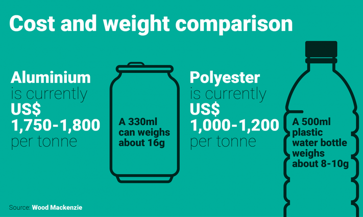 Detail Gambar Botol Plastik Minuman Nomer 41