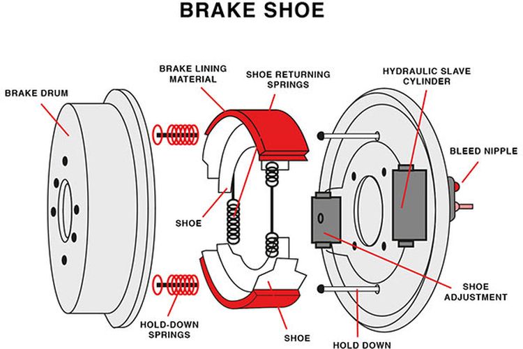 Detail Gambar Brake Shoe Mobil Bis Nomer 6