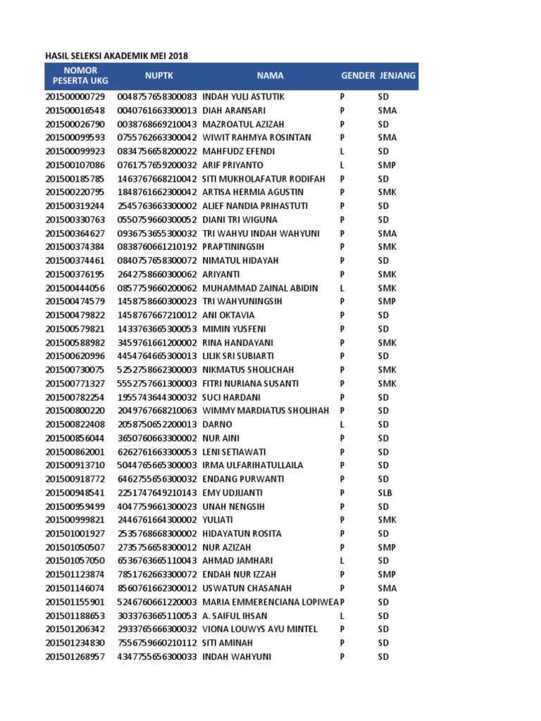 Detail Gambar Bu Isa Sdn Ditotrunan 01 Lumajang Nomer 19