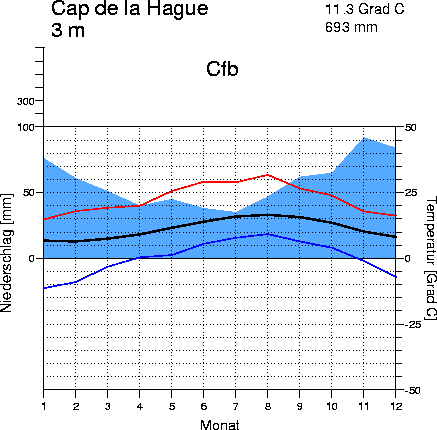 Hochgebirge Frankreich - KibrisPDR