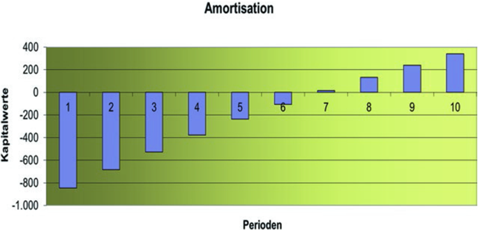 Detail Amortisationsrechner Darlehen Nomer 14