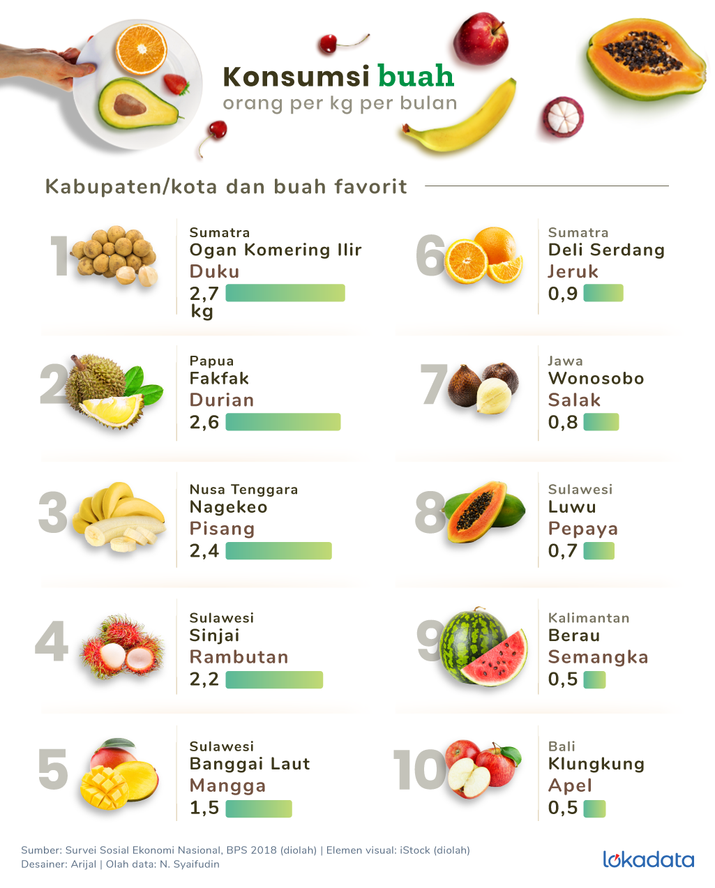 Detail Gambar Buah Buah An Nomer 23