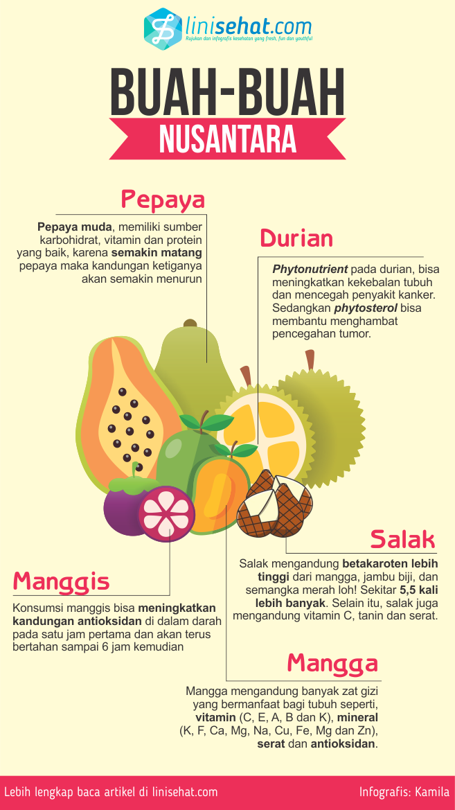 Detail Gambar Buah Buahan Dan Manfaatnya Nomer 17