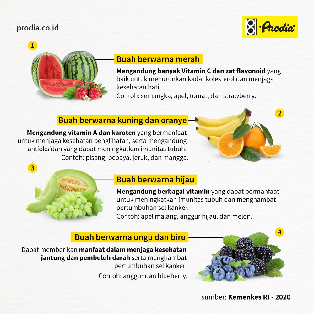 Detail Gambar Buah Buahan Dan Manfaatnya Nomer 35