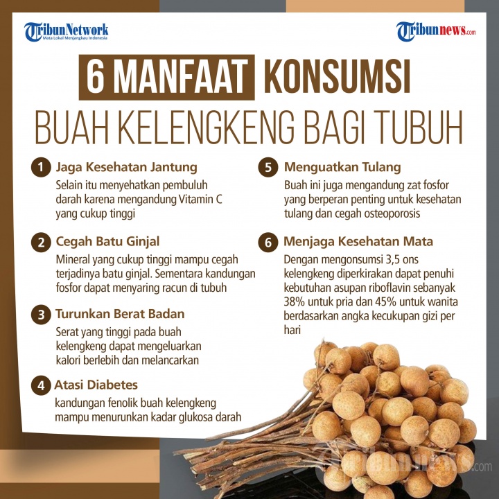 Detail Gambar Buah Kelengkeng Nomer 24