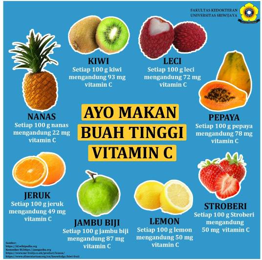 Detail Gambar Buah Yang Mengandung Vitamin C Nomer 48