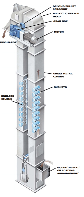 Detail Gambar Bucket Elevator Nomer 27