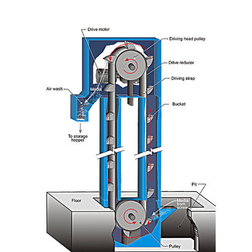 Detail Gambar Bucket Elevator Nomer 29