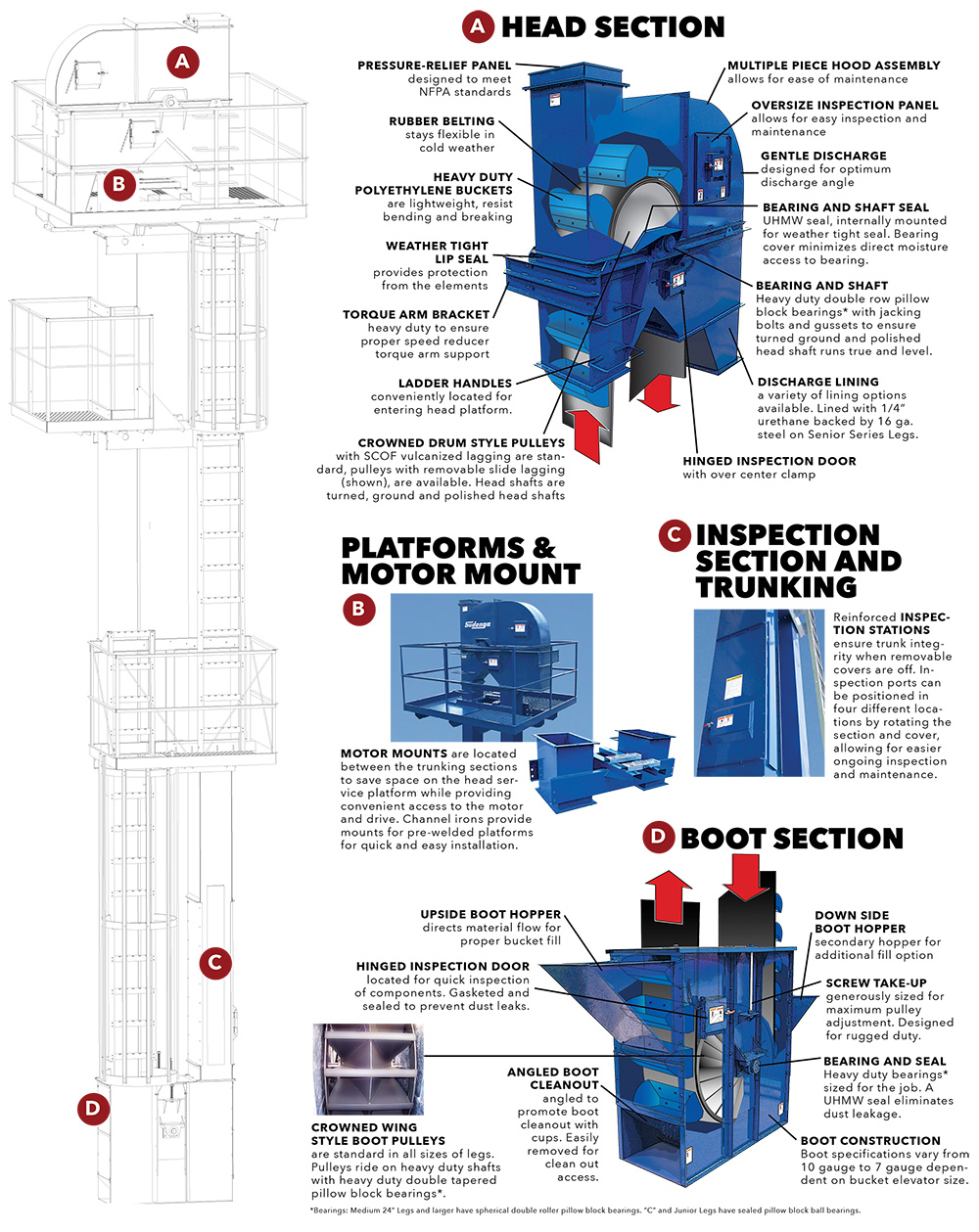 Detail Gambar Bucket Elevator Nomer 41