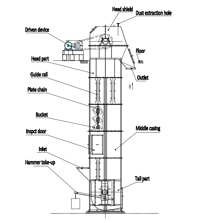 Detail Gambar Bucket Elevator Nomer 6