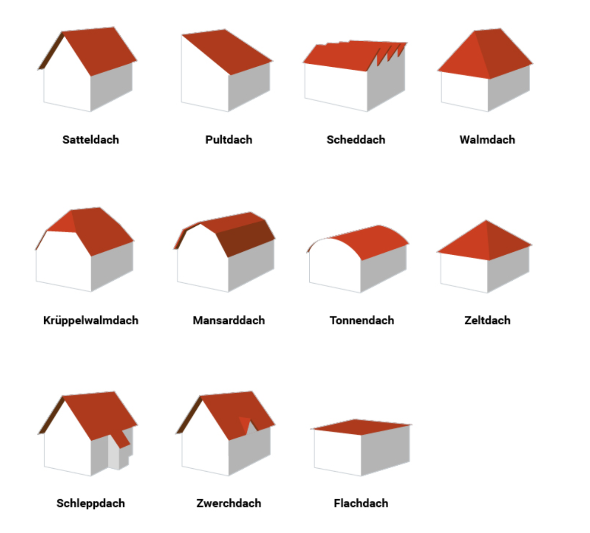 Architektur Satteldach - KibrisPDR