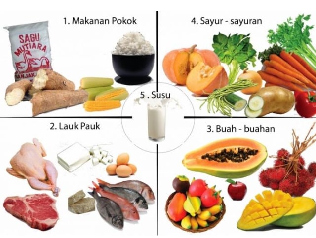 Detail Gambar Buklet Makanan Nomer 47