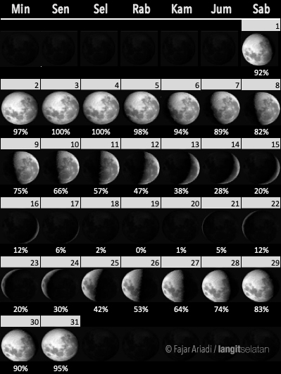 Detail Gambar Bulan Agustus Nomer 7